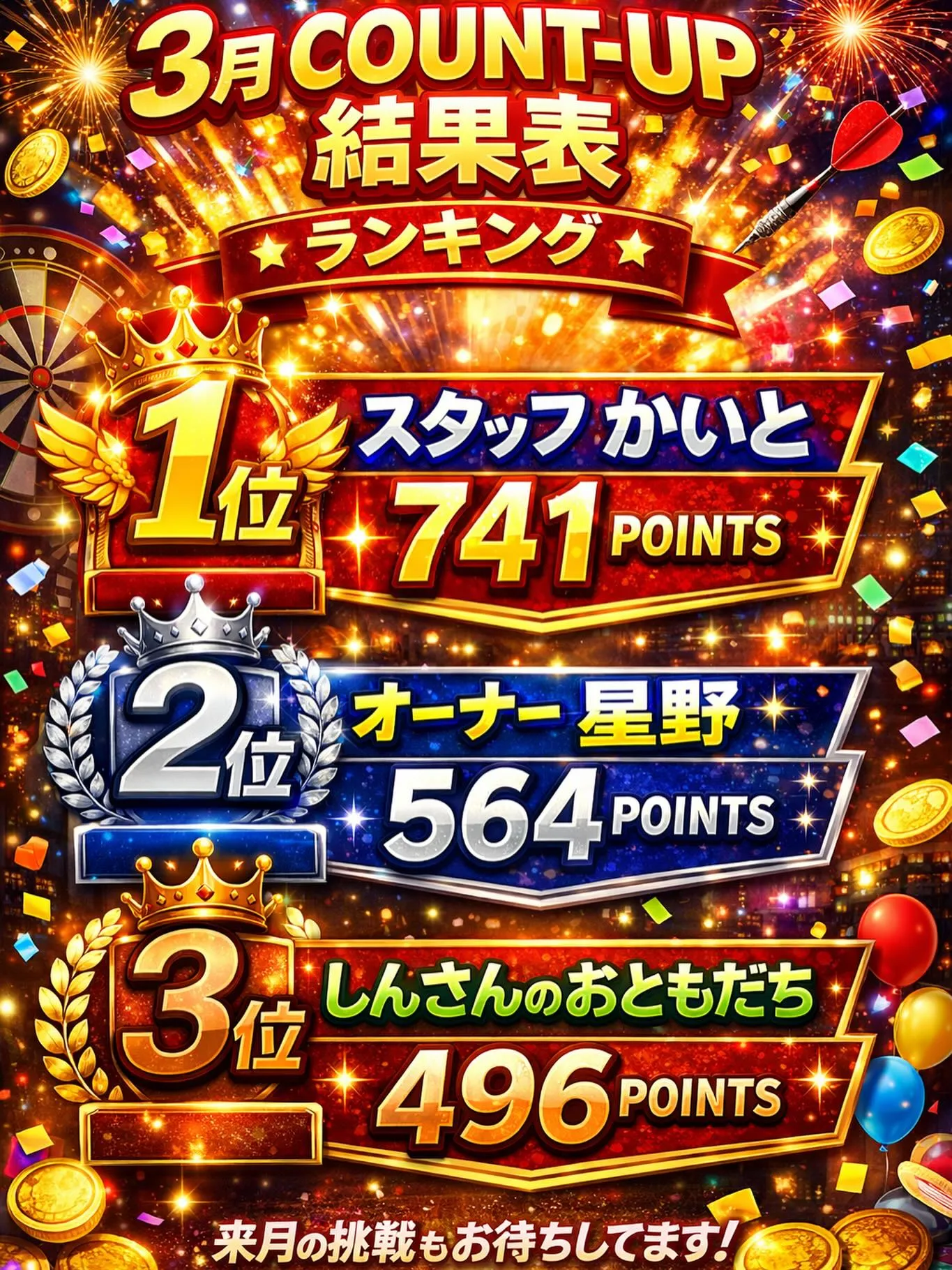 【3月】　COUNT-UP  結果表‼️