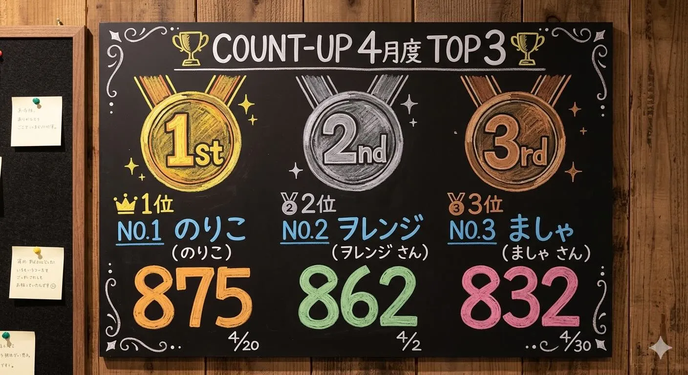 4月のカウントアップチャレンジ！