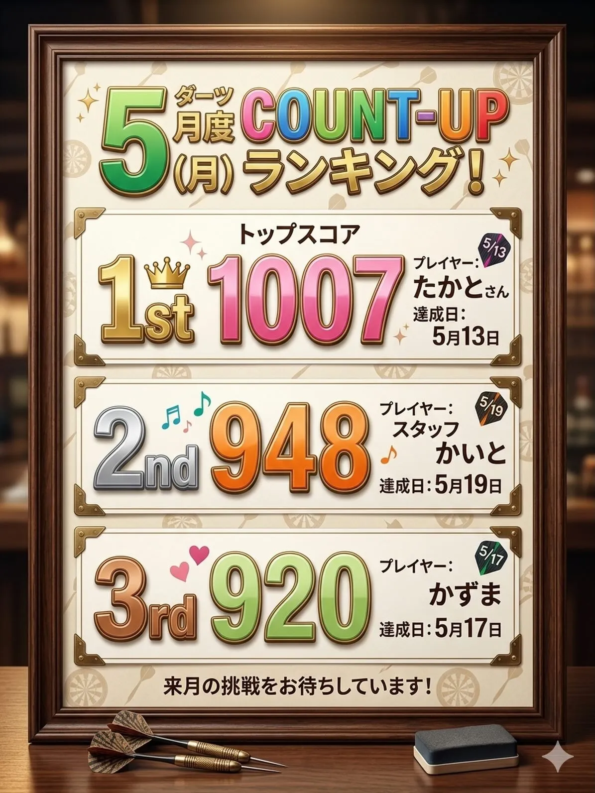 たくさんのチャレンジありがとうございます！